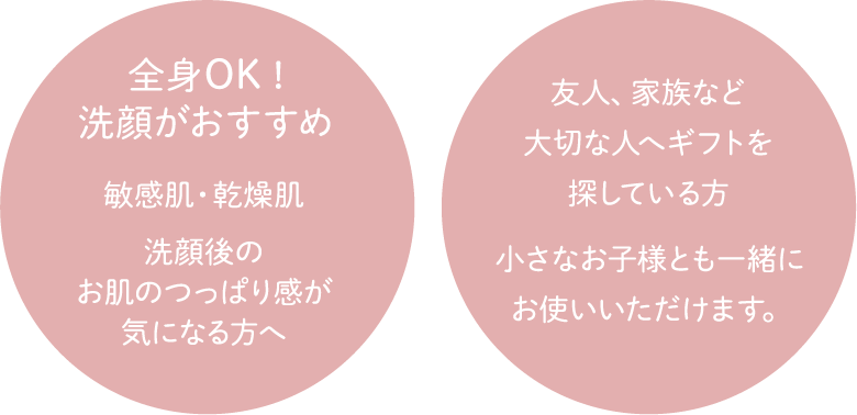 「全身OK !洗顔がおすすめ」「友人、家族など大切な人へギフトを探している方」